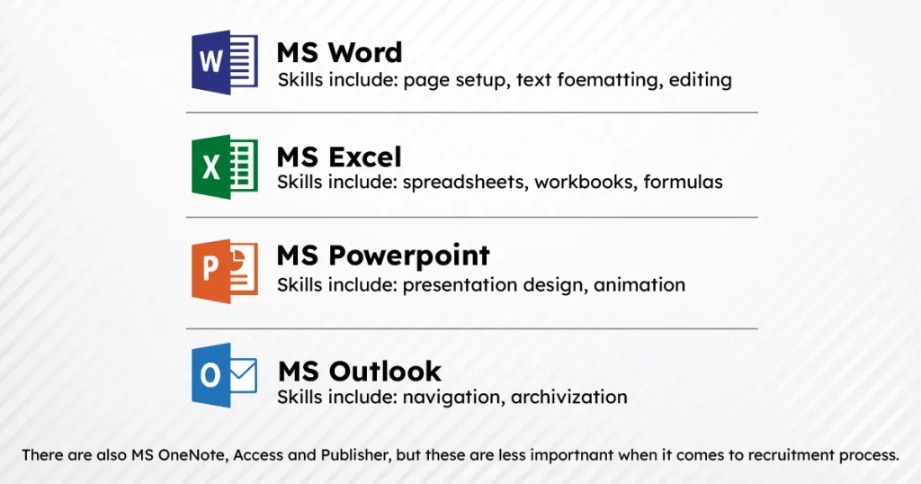 MS Office online course