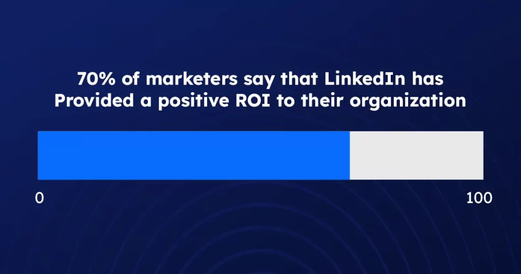 maximizing ROI with LinkedIn Ads in 2024