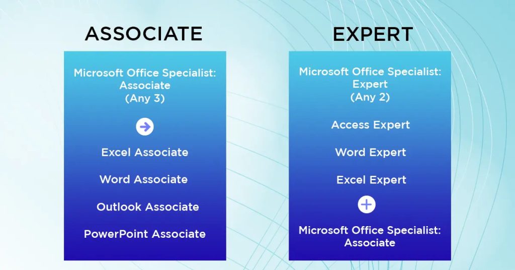 Microsoft Office Specialist
