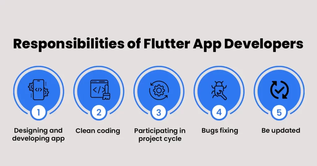 Now that you know the Flutter developer meaning, you must be waiting to get your answer - 

Is Flutter worth learning in 2024? or

Does Flutter have a future beyond 2024?

Then let us tell you that Flutter has definitely come a long way and is continuously growing rapidly. 

According to Statista's recent findings, almost 46% of 31,743 developers use Flutter to build apps. 

Also, Google found that around 500,000 developers use Flutter every day, with the platform, currently having more than 2 million users worldwide.

So, looking at its growing popularity, Flutter is definitely one of the top tools to learn in 2024. Still, to help you become more confident in your decision, we have highlighted a few pointers that will surely prove whether Flutter has a bright future beyond 2024.

Flutter Developers Are Well-Paid

The first reason why we are stressing yes to - ‘Is Flutter worth learning 2024’ is lucrative income. For instance - 

If you're a Flutter developer in the United States, you can expect to earn an average annual salary of around $93,432. 

If you are working in the United Kingdom, the average salary is about £50,000 per year.

For hourly rates, a Flutter developer can charge between $75 to $120 per hour, while in the UK, the rate is around £25.64 per hour.

Moreover, if you’re not highly experienced, or looking for Flutter developer remote jobs, you can still earn between $95,000 to $100,000 per year which is roughly $10,000 per month. That’s quite a solid income!

Easy to Learn

The next reason is the title itself - ‘Is Flutter easy to learn’? The answer is a big ‘yes’. Letting developers enjoy seamless learning is one of the best things about Flutter. Whether you’re a beginner or completely new to programming, you can grasp Flutter in about 2 weeks only.

High Demanding Skill

The third but another powerful yes to the question - ‘Is Flutter worth learning in 2024’ is due to being a highly demanding skill. You will be astonished to hear but the truth is many well-known brands have used Flutter to develop their apps. From BMW, Google Pay, Alibaba, Dream11, eBay, and the U.S. Department of Veterans Affairs. The demand for Flutter-made apps is immensely growing.

Endless Potential for Growth
