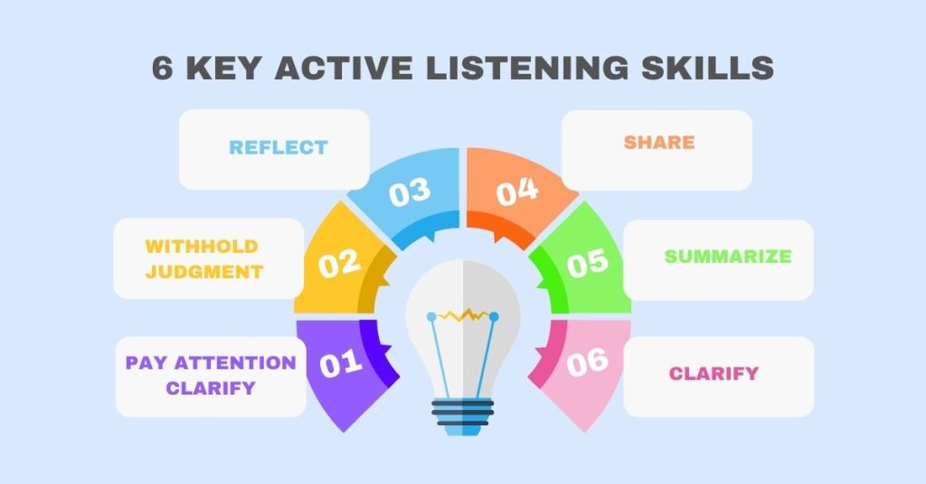 6 KEY ACTIVE LISTENING SKILLS