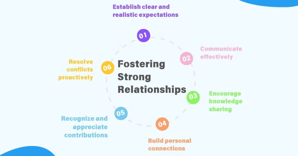 Fostering Strong Relationships