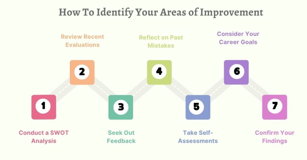 How To Identify Your Areas of Improvement