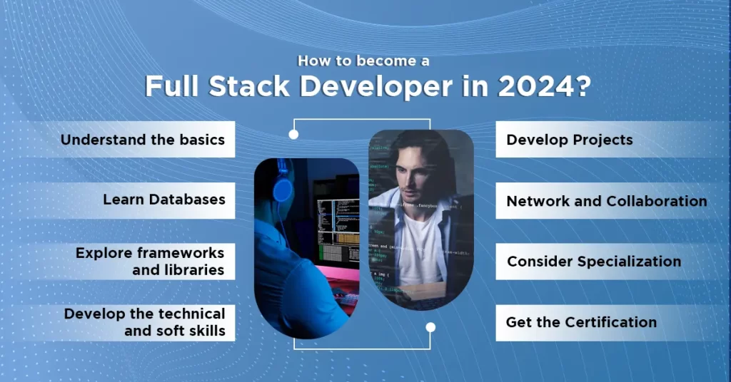 Full Stack Developer Roadmap 2024: Step-by-step Guide