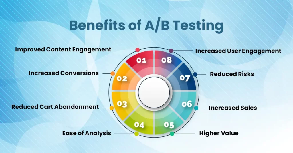 A/B testing for chatgpt