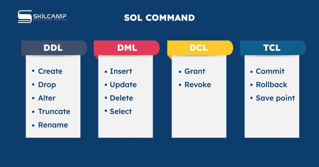 SQL command like