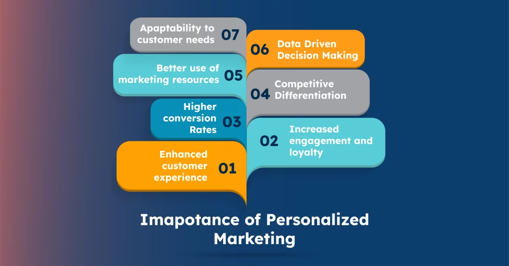 The Importance of the personalized marketing 