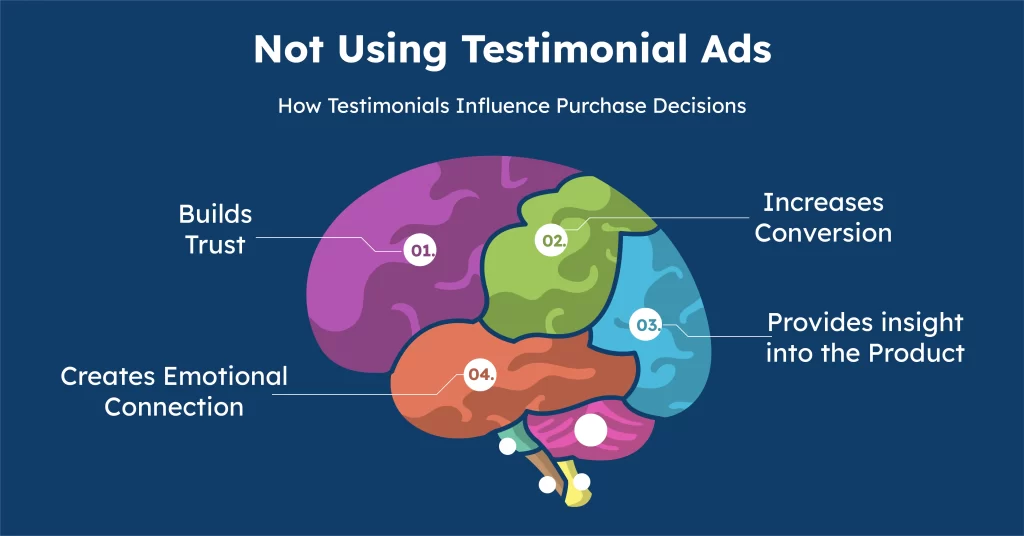 Not Using Testimonial Ads